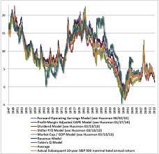 8 February 1951 U.S.A. Stock Prices