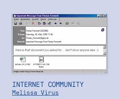 1999 U.S.A. – Melissa” e-mail virus